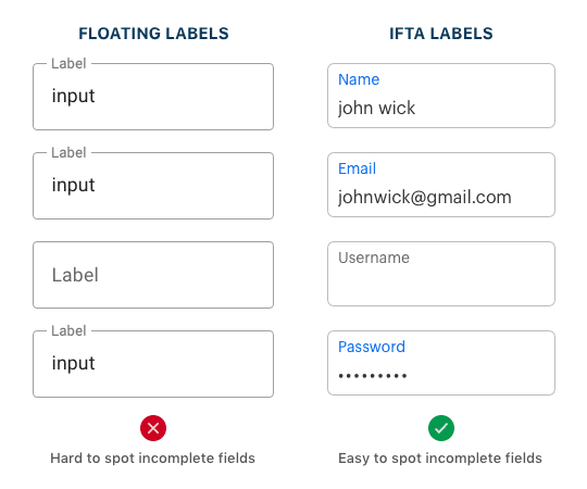Floating-ifta-incomplete